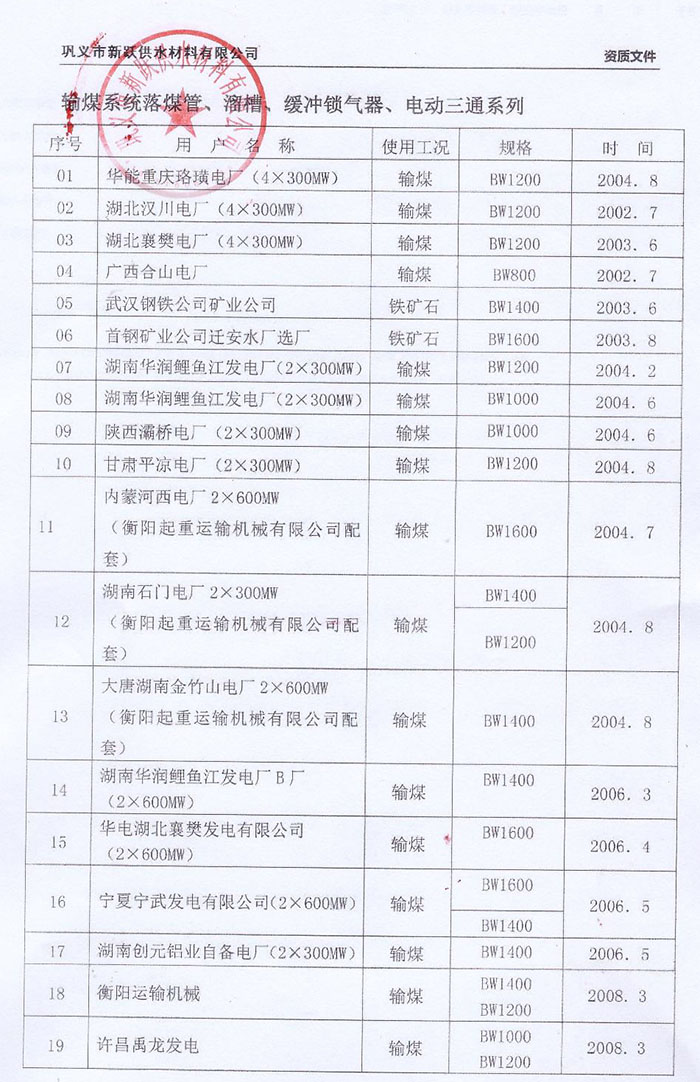 新躍公司業(yè)績一覽表